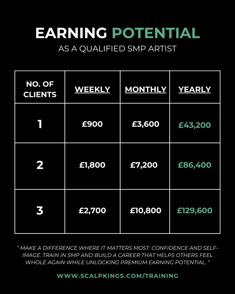 Instagram post from scalpkings. This post is in position 1.